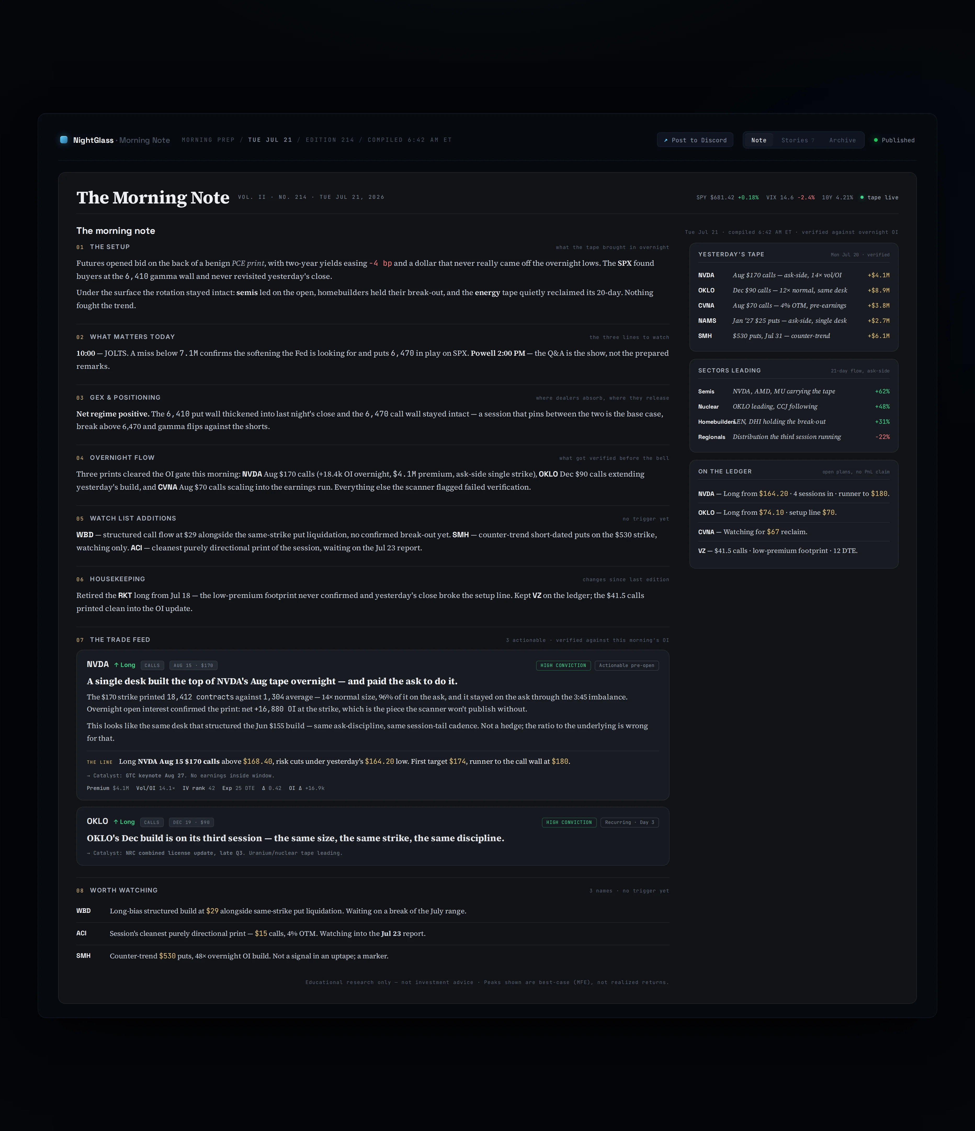 Nightglass Morning Note — the pre-market briefing