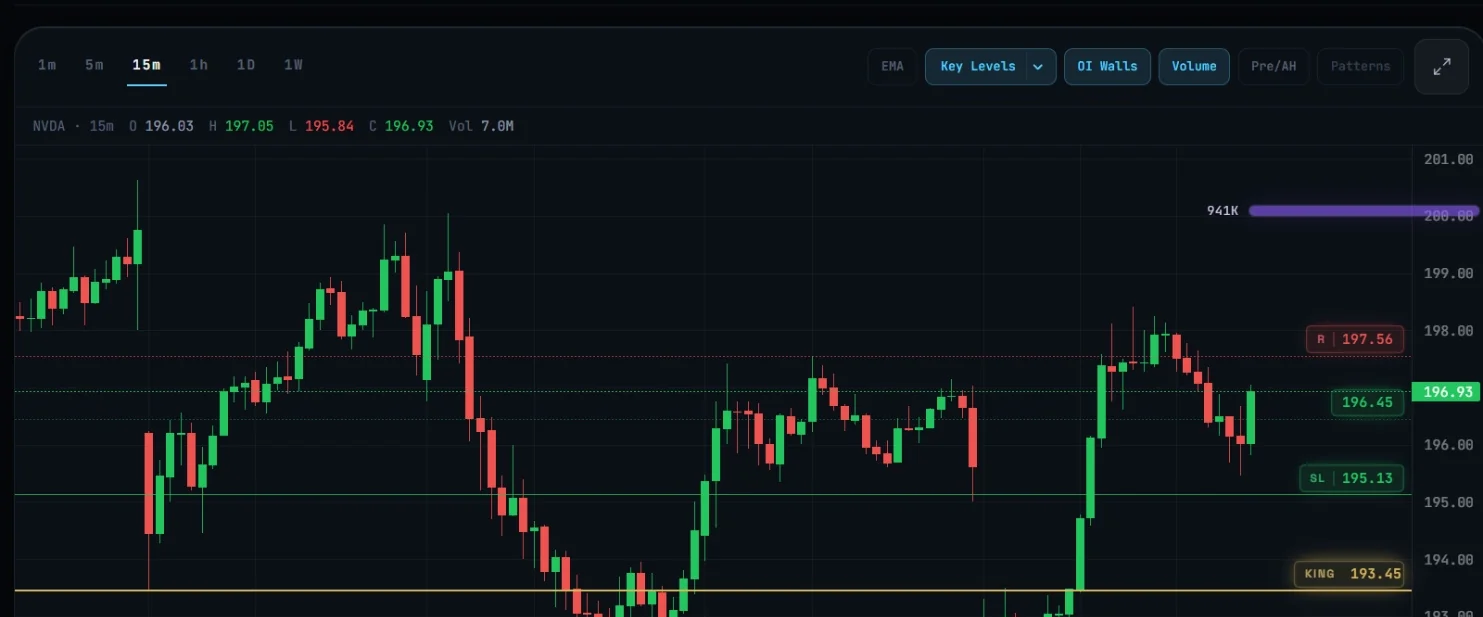 Nightglass ticker workup — key levels, OI walls, and dealer positioning on demand